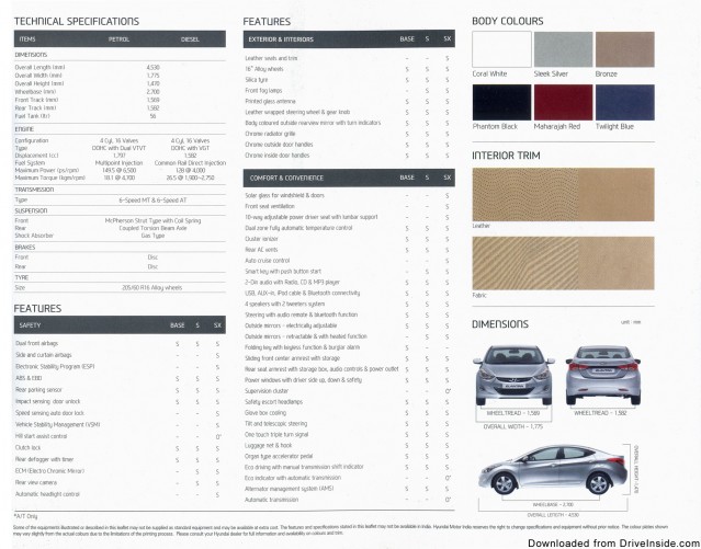 Hyundai New Fluidic Elantra Technical and Features