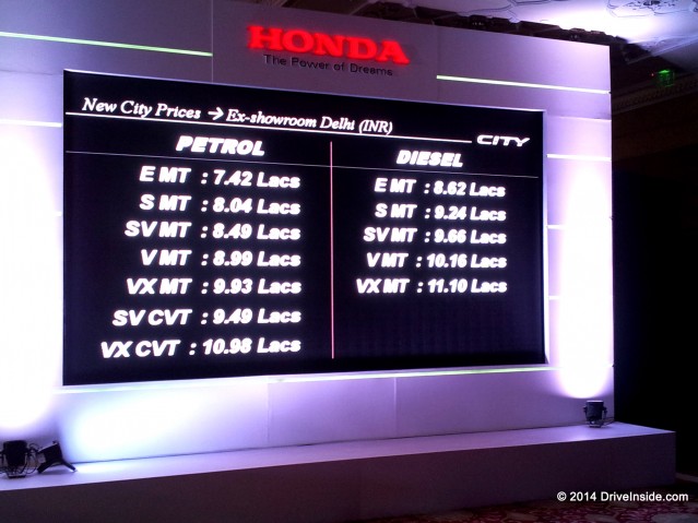 4th Generation Honda City Prices List