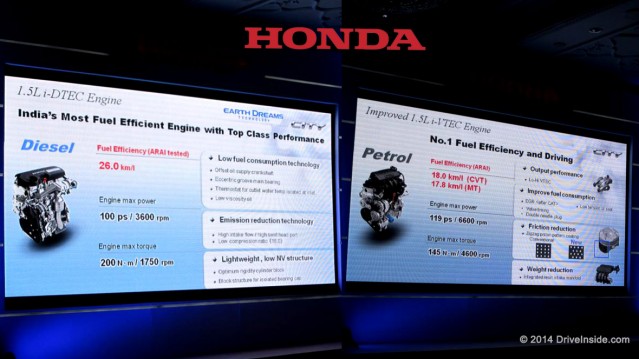 Honda City Engine