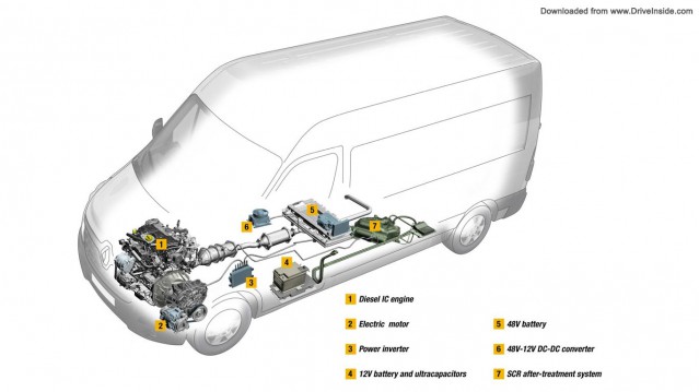 Renault HYDIVU prototype