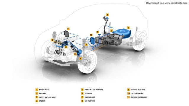 Turbocharged dual-fuel petrolLPG engine wallpaper