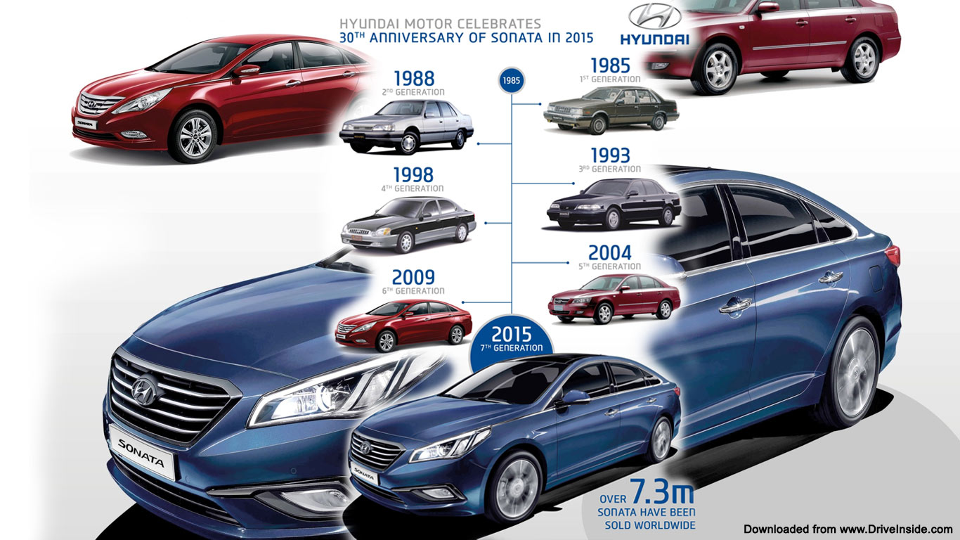 Sonata 30th Anniversary