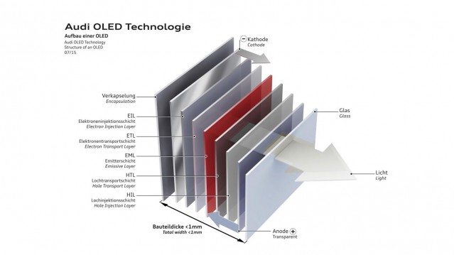 Audi lights the way with OLED