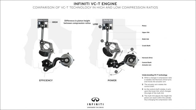 Infiniti VC-T engine method